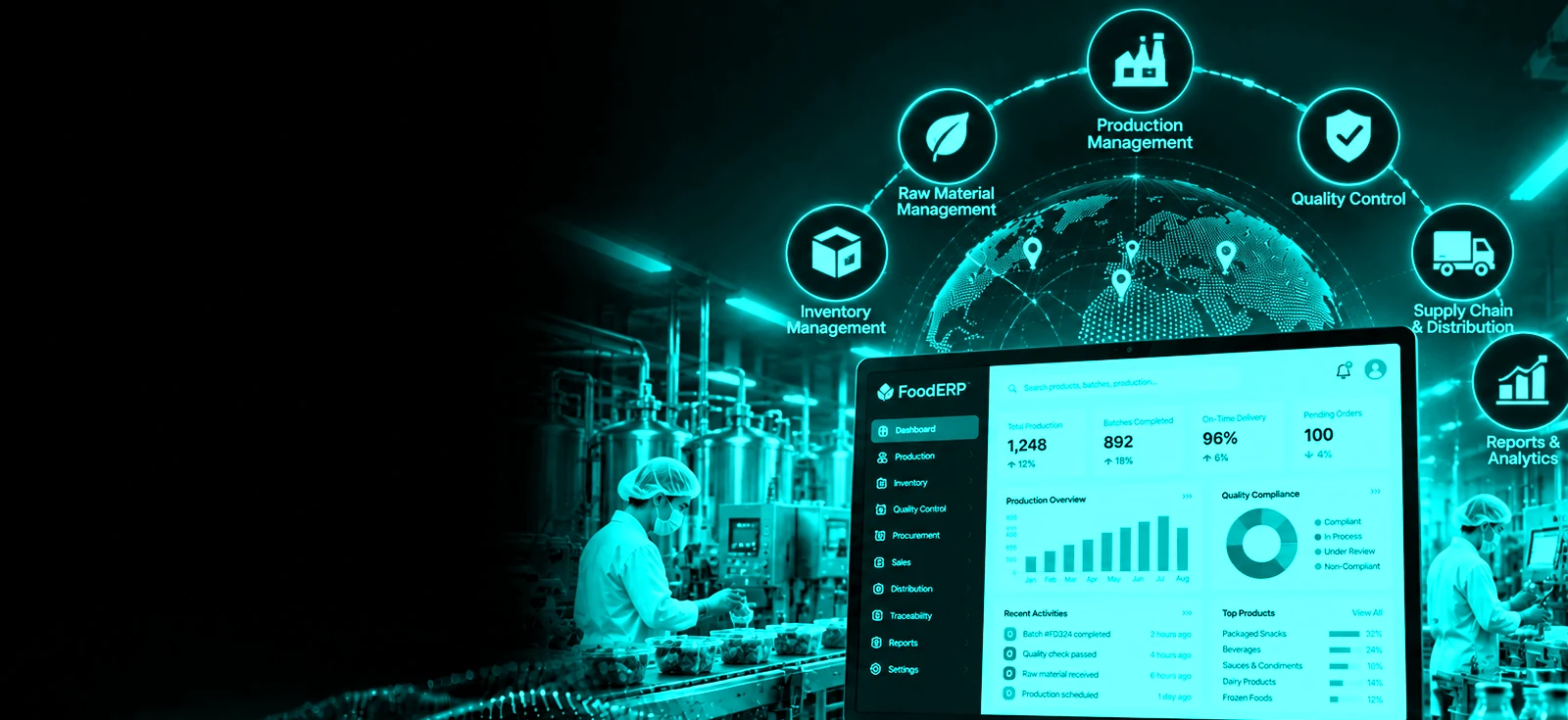 Best ERP for Food Manufacturing