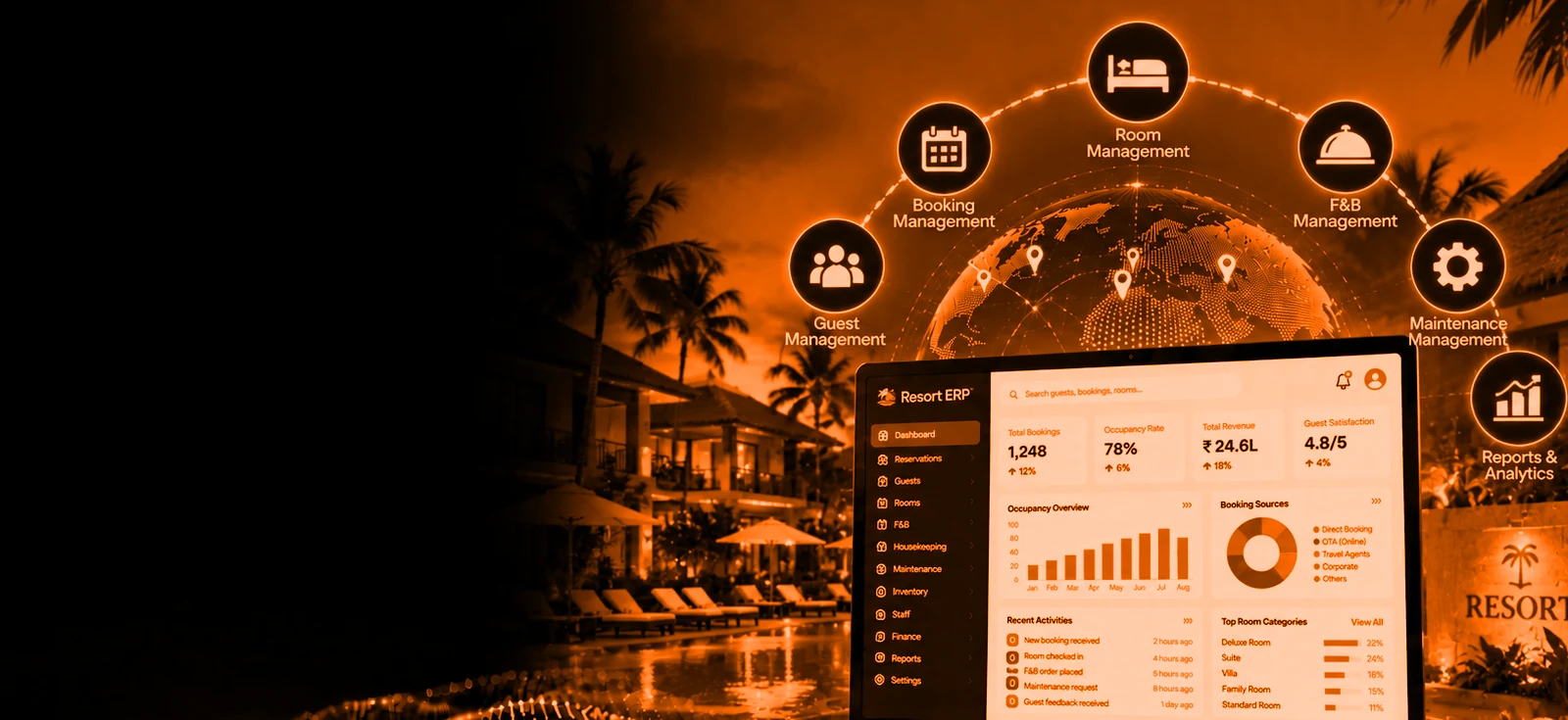 Resort Management Software