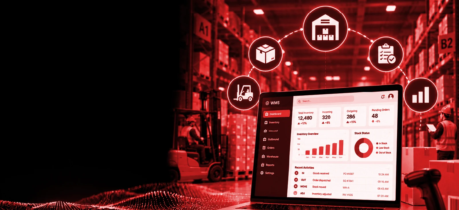 Warehouse Management Software